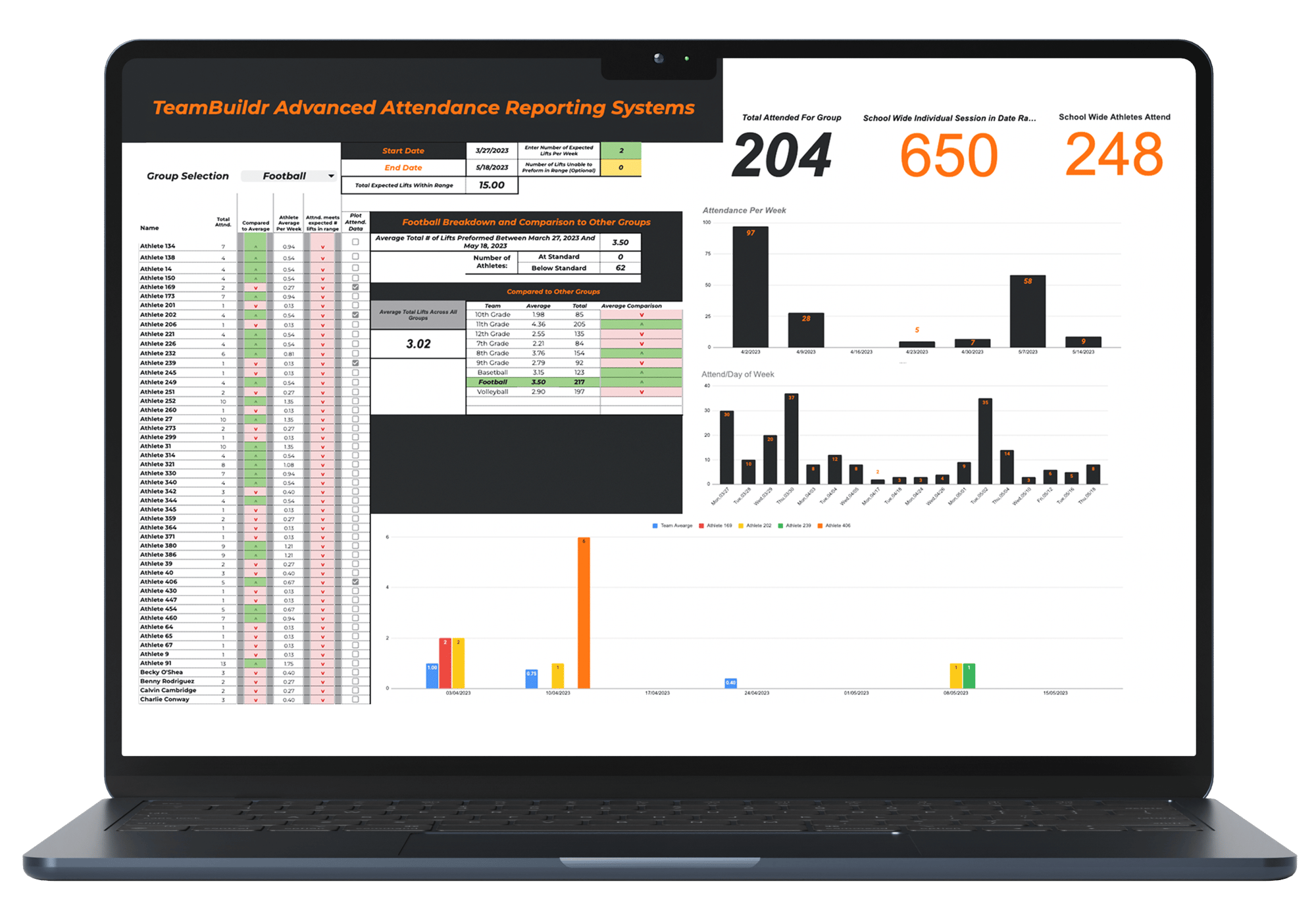 TRACK ATTENDANCE VIEW LIVE STREAM REPORT intelligence overview